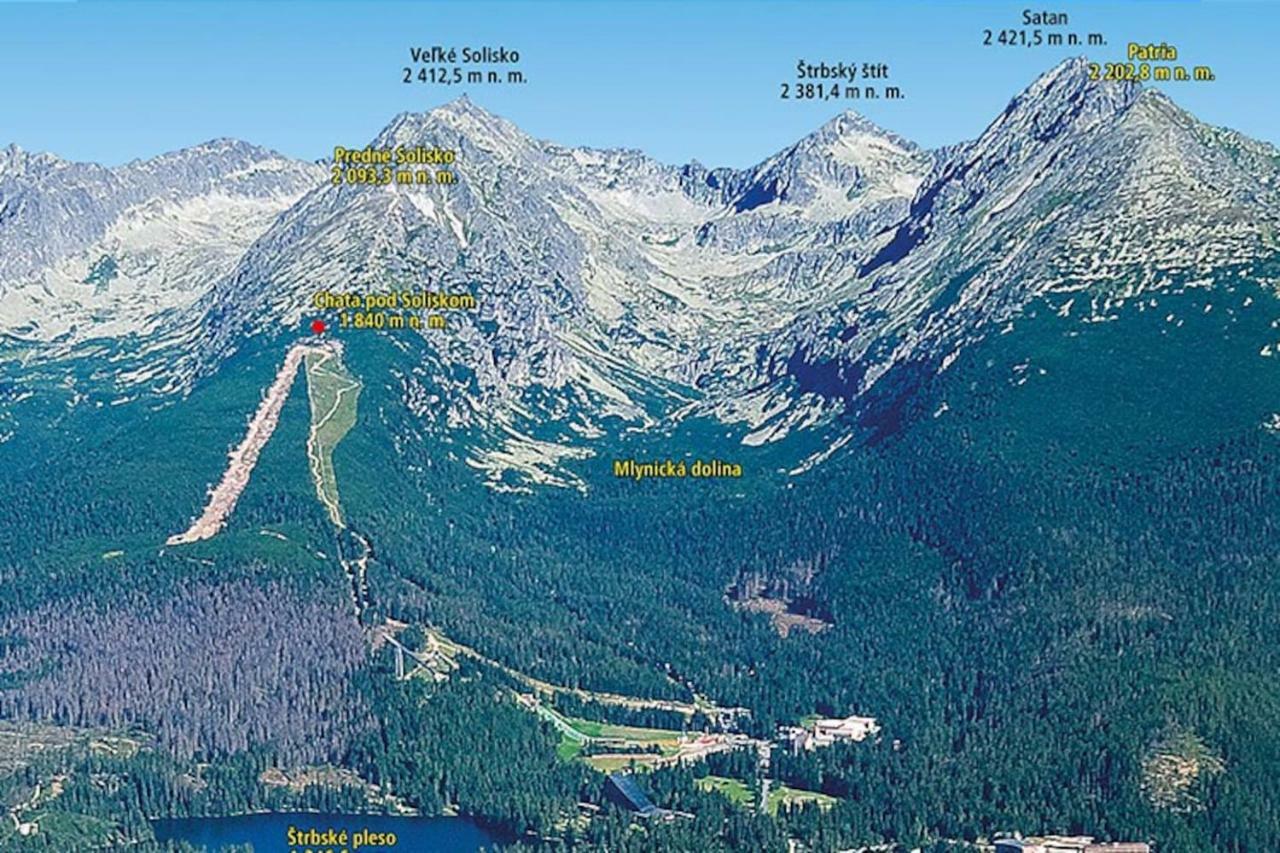 Apartman Palenica II Tatranska Strba Buitenkant foto